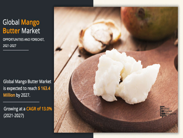  Mango Butter Market Booming Anticipated Grow at 13.0 % CAGR Revenue to Boost Cross $163.4 million by 2027 