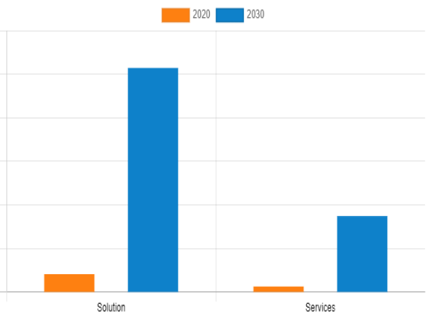  Software Defined Security Market size to see promising growth from 2021 to 2030 | VMware, Inc Fortinet, Inc 