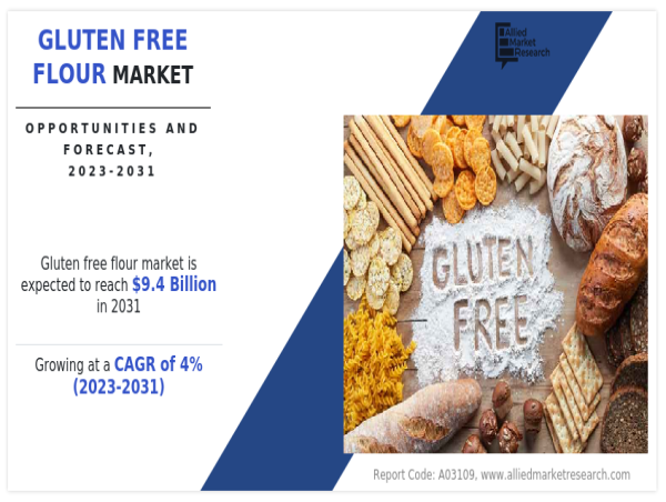  Gluten-Free Flour Market Surges: Allied Market Research Report 