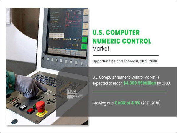 Dominance and Growth: U.S. CNC Market Analysis by Machining Tool Type and Industry Verticals
