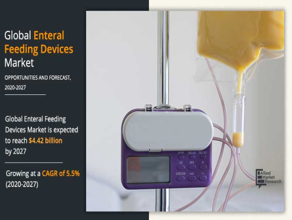  Enteral Feeding Devices Market Top Companies, Business Growth & Investment Opportunities 2030 