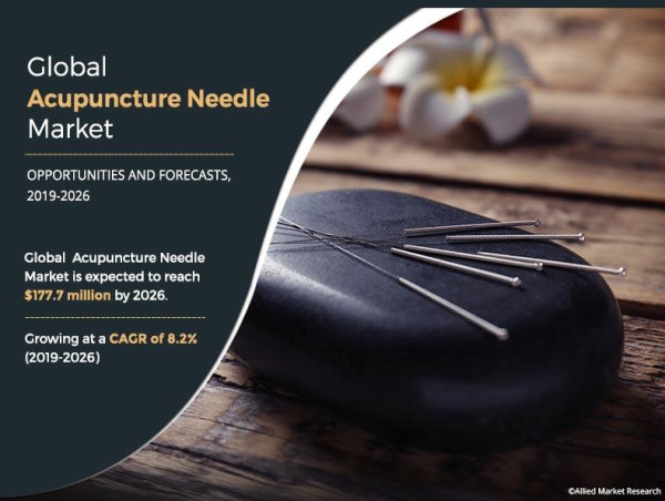 Acupuncture Needles Market Innovations Investigated by Deep Research Report with Forecast to 2026
