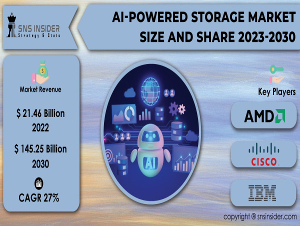  AI-Powered Storage Market to Reach USD 145.25 Billion by 2030 | Key Companies, Emerging Trends & Opportunities 