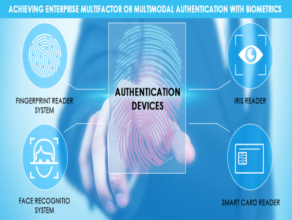  Secure Access: Delving into the Biometric Authentication Identification Market 