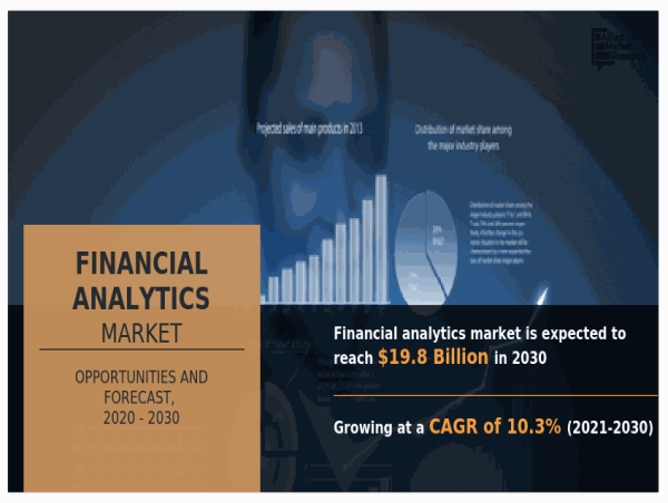 Financial Analytics Market Size Reach USD 19.8 Billion by 2030, Key Factors behind Market’s Growth