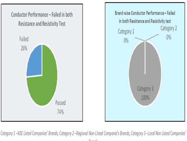 India's Copper Story Critically Dependent on the Quality of Scrap Processing