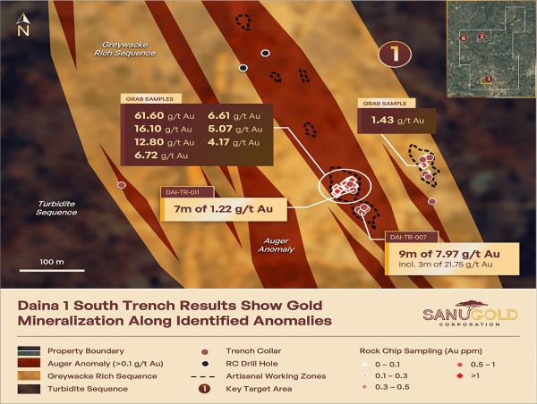  Sanu Gold Announces Additional High-Grade Gold Results from the Daina Exploration Permit in Guinea, West Africa: 9 m of 7.97 g/t Au Trench Sampling and 61.6 g/t Au from Rock Chip Sampling 