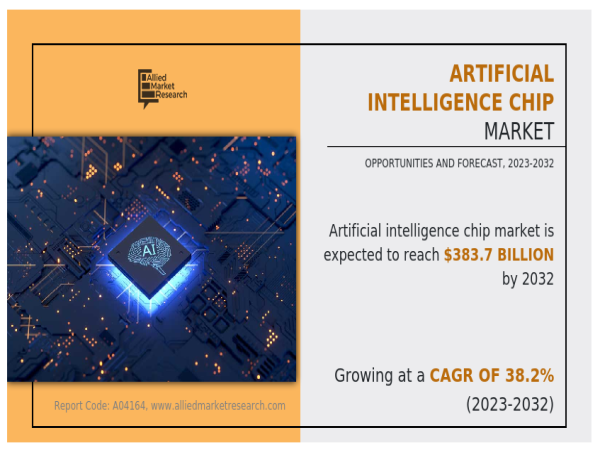  Artificial Intelligence Chip Market on Course to Hit $383.7 Billion by 2032, Driven by a Striking 38.2% CAGR Trajectory 