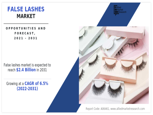  False Lashes Market: Rising Valuation to Reach $2.4 billion by 2031, Fueled by Strong CAGR of 6.5% 