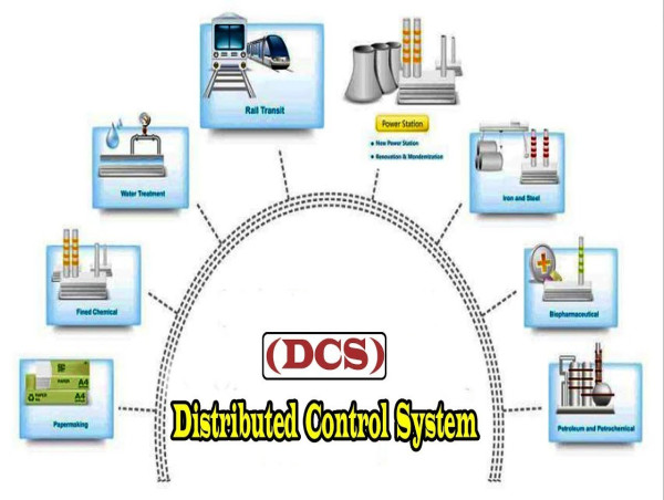  Distributed Control System (DCS) Market Present Scenario and Growth Analysis till 2030: ABB, Siemens AG, Hitachi 