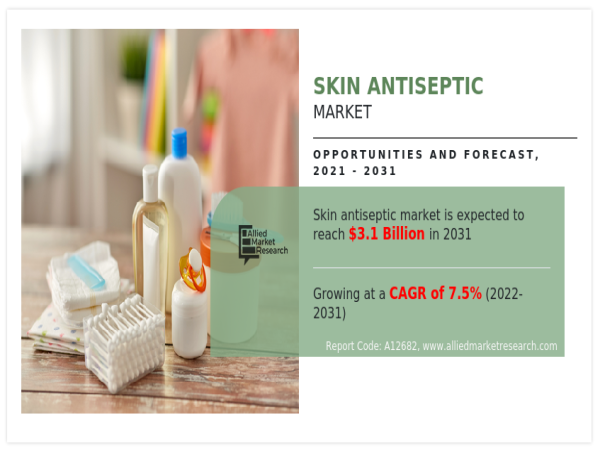 Skin Antiseptic Market Trends : The Drug Stores and Retail Pharmacies Dominated the Market 