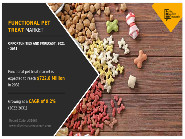 Functional Pet Treat Market Anticipated to Show Incredible Growth at a CAGR of 9.2% by 2031