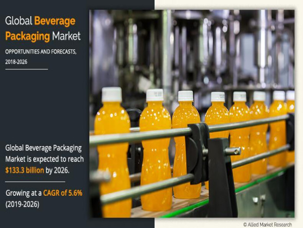  Beverage Packaging Market to accelerate at 5.6% CAGR, $133.3 billion in 2026 growth expected during forecast period 