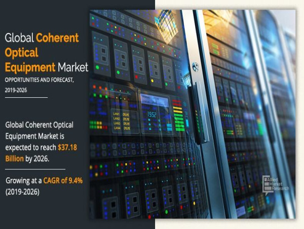 Coherent Optical Equipment Market 2026: A Deep Dive into Regional Trends