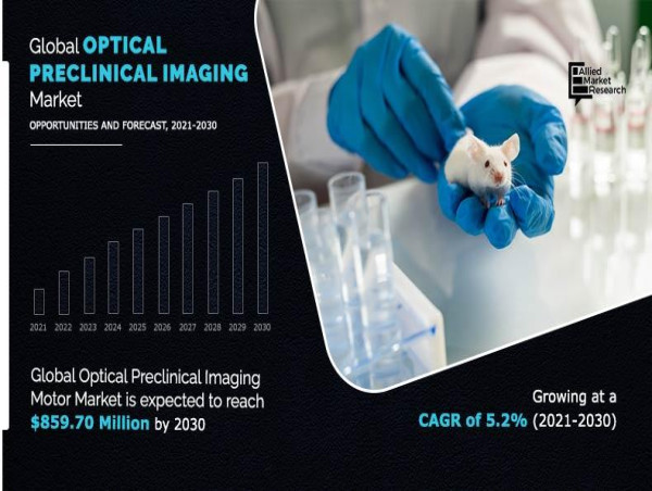 Optical Preclinical Imaging Market Expected to Reach USD 859.70 Million by 2030 | CAGR of 5.2%