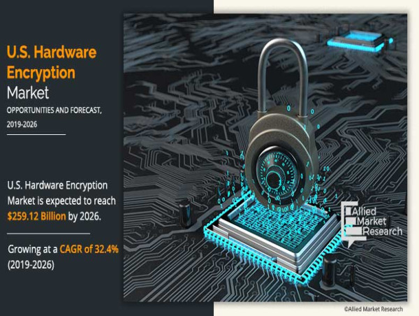 U.S. Hardware Encryption Market Insights: Forecasting the Rapid Growth of Encryption Industry