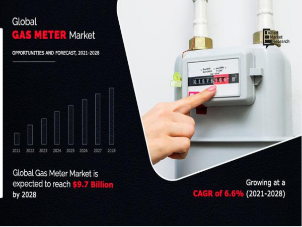  Gas Meter Market Worth USD 9.7 Billion by 2028 | Europe Huge Growth by UK, Ireland, Poland, Belgium, Netherlands, Italy 