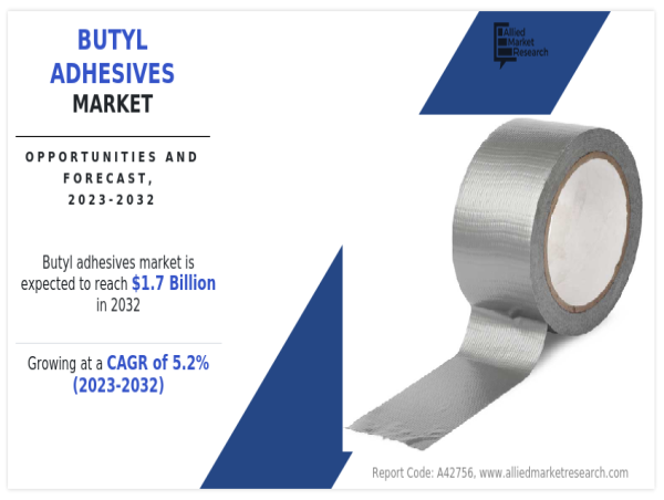 Butyl Adhesives Market is Booming Worldwide at a CAGR of 5.2% by 2032 Due to Incrasing Use in Construction Segment