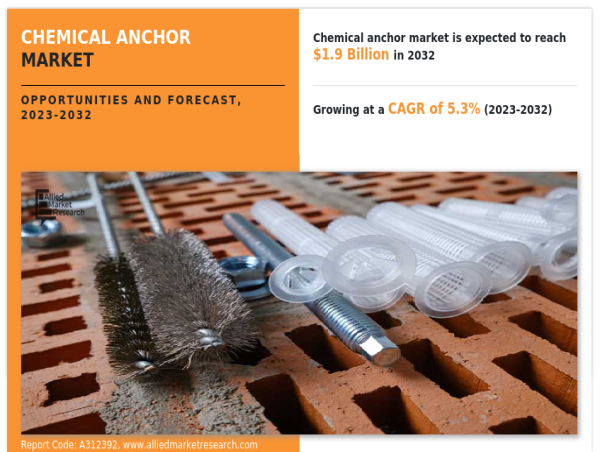  Expert View: Chemical Anchor Market to See Exponential Growth CAGR of 5.3% by 2032 