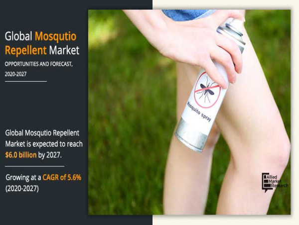 Mosquito Repellent Market Anticipates Exceeding USD 6.0 Billion by 2027, Sustaining a Robust CAGR of 5.6%