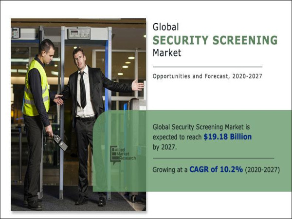 Exploring the Expansive Security Screening Market Set to Reach $170.12 Billion by 2027