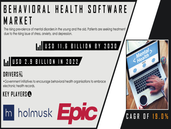 Behavioral Health Software Market to Reach USD 11.6 Billion by 2031