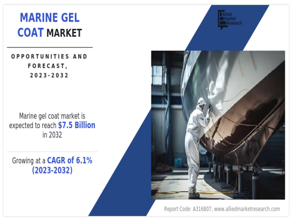 Marine Gel Coat Market to Grow at Rate of USD 7.5 billion by 2032 | CAGR: 6.1% according to a new research report
