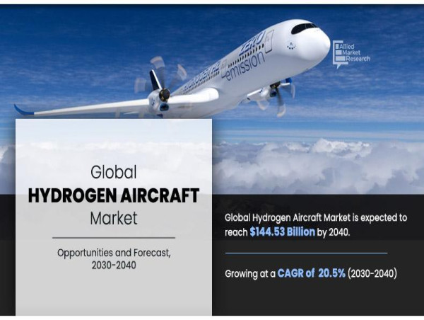 A Comprehensive Look at the Hydrogen Aircraft Market expected to Reach $144.53 Billion by 2040