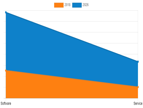 U.S. Smart Meter Data Management Market Trends, Key Players, Growth Opportunities, Demand and Forecast, 2026