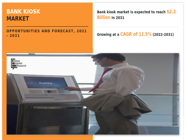 Bank Kiosk Market Projected to Reach $2.2 Bn by 2031, Boasting an 11.5% (CAGR): Anticipating Explosive Expansion