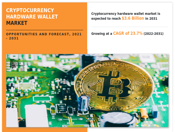  Cryptocurrency Hardware Wallet Market Expected to Reach $3.6 Billion by 2031 Exploring Market Trends and Opportunities 
