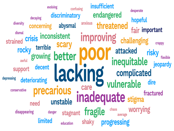  National LGBTQ Health Survey Reveals Barriers to Care and Provider Training Need 