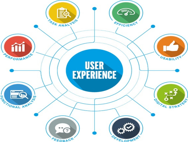  User Experience (UX) Service Market New Product Development & Latest Trends | Bitovi, Thence, Praxent 