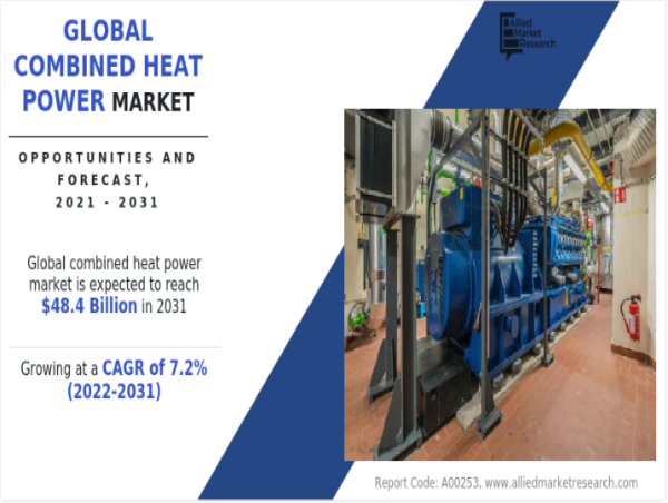  Combined Heat Power Market Analysis, Forecast Top Players | General Electric, Bosch Ltd 