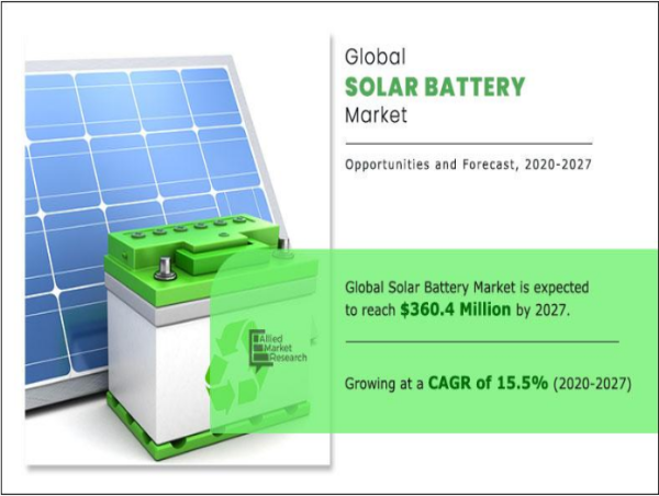  Solar Battery Market Worth $360.4 Million | Europe Dominate by Ireland, UK, Denmark, Netherlands, Germany, Belgium 