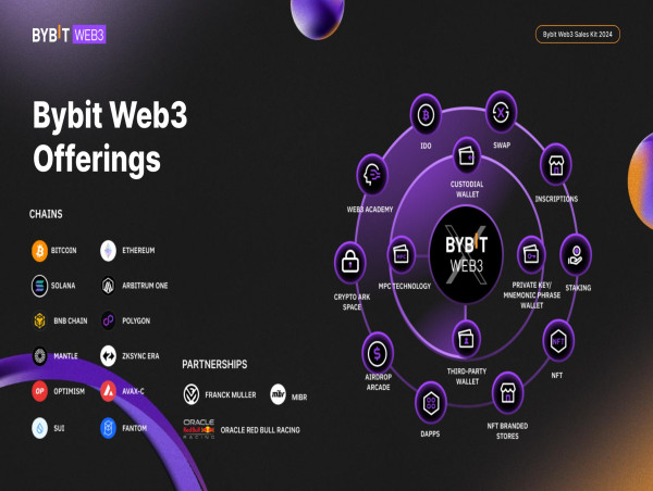  ‘Bybit’s Keyless Wallet aims to bolster the security of wallet services’ 