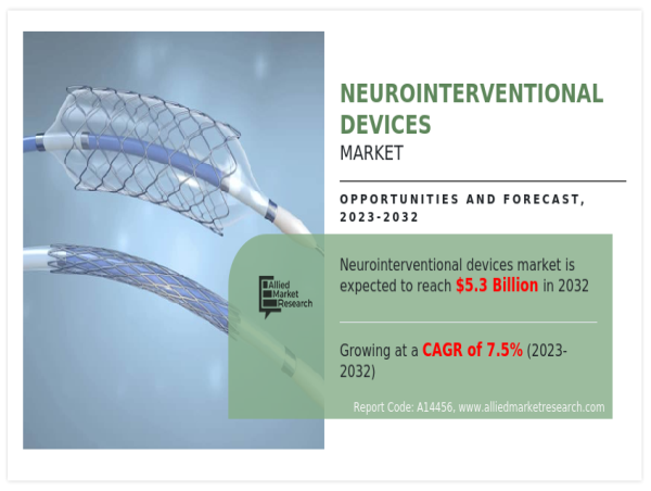  Neurointerventional Devices Market Surges as Innovations Drive Advances in Minimally Invasive Treatments 