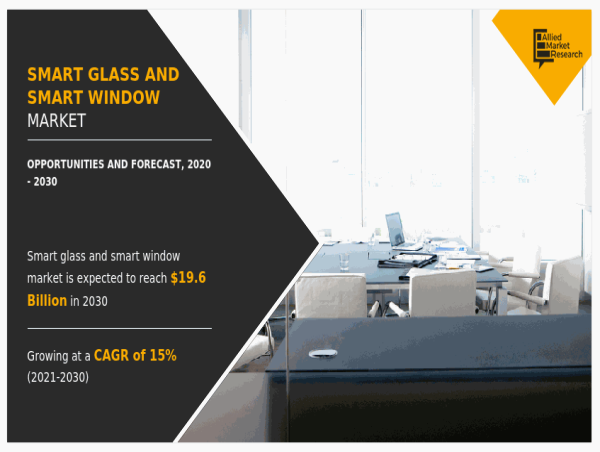 Smart Glass and Smart Window Market Rising Trends, Growing Demand and Business Opportunities 2021-2030