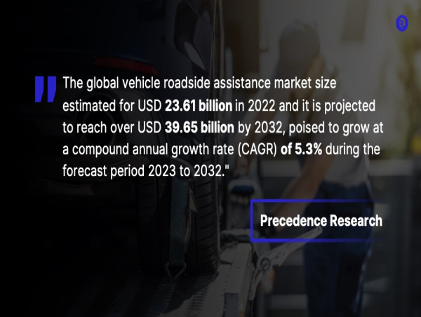 Roadsider: Steering Toward National Expansion with Enhanced Features and Streamlined Services