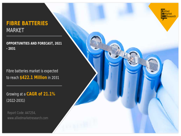  Fibre Batteries Market: Exploring Future Growth 2020-2030 and Key Players - Planar Energy, Ultralife Corp. 