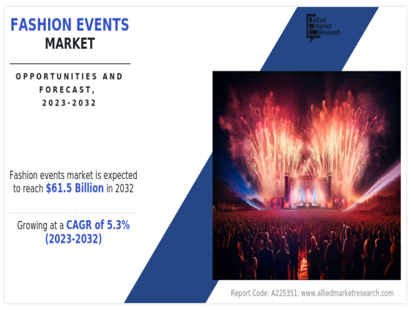  Fashion Events Market Size is Expected to Hit $61.5 Billion by 2032, At a Booming 5.3% Growth Rate 
