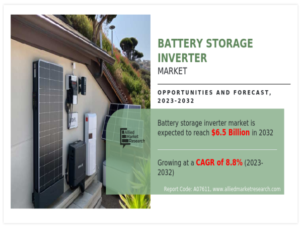  Battery Storage Inverter Market to Incur Rapid Extension During 2032 - SUNGROW, SolaX Power, Ingeteam, etc. 