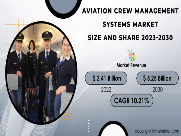 Aviation Crew Management Systems Market Soaring to USD 5.25 Billion by 2030 with Evolving Industry Needs