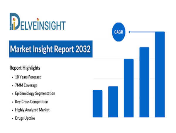 Chronic Plaque Psoriasis Market to Grow Swiftly During the Forecast Period (2023-2032) | DelveInsight 