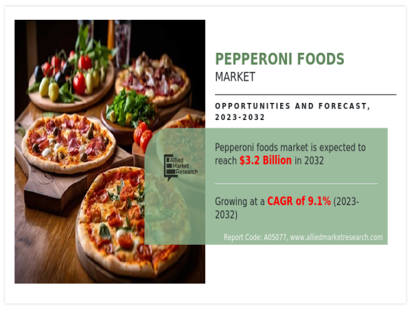  Pepperoni Foods Market Size Estimated to Reach $3.2 Billion by 2032 | CAGR of 9.1% 