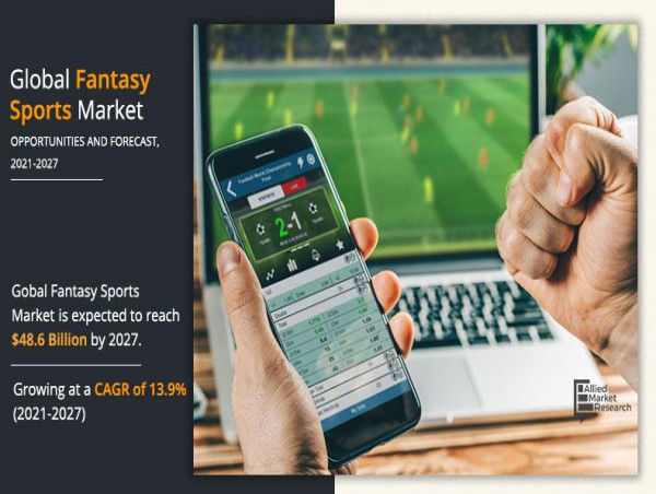 Fantasy Sports Market Size & Share to Surpass $48.6 billion by 2027, Exhibiting a CAGR of 13.9%