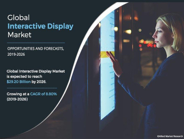  Interactive Display Market Projected to hit $29.19Billion by 2026 with a CAGR of 8.80%, signaling robust industry growth 