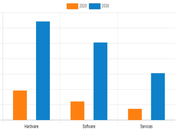  Iot in Aerospace & Defense Market Size, Growing Demand, Trends, Growth and Key Players Like Radisys, Textron Systems 