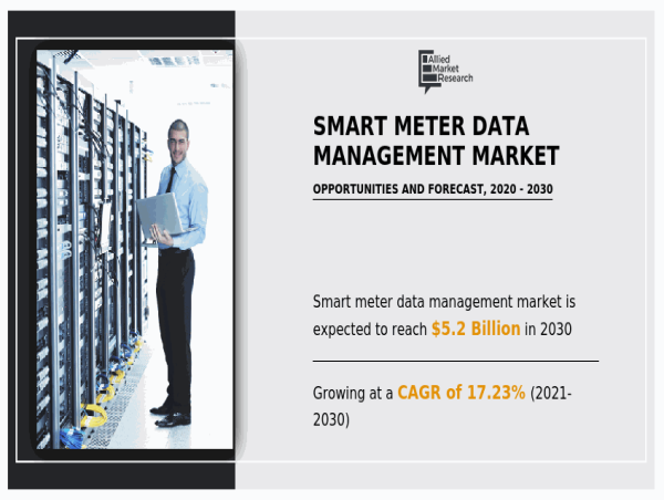  Smart Meter Data Management Market Size Reach USD 5.2 Billion by 2030 