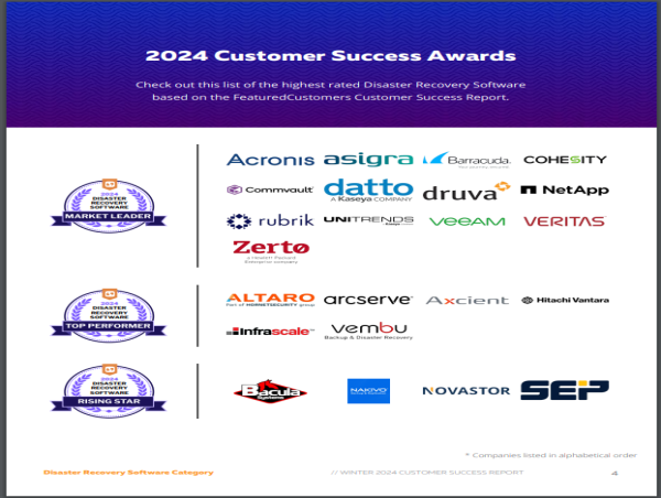 The Top Disaster Recovery Software Vendors According to the FeaturedCustomers Winter 2024 Customer Success Report